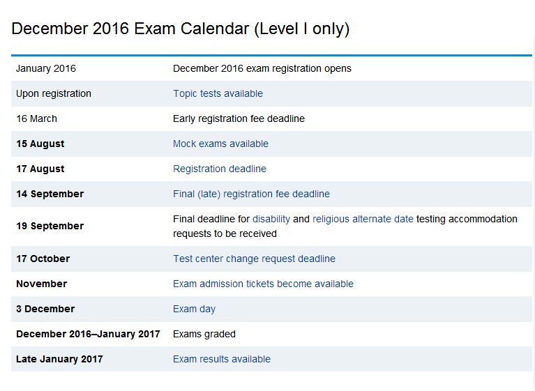 CFA level l 2016年考试时间表(中英文版)